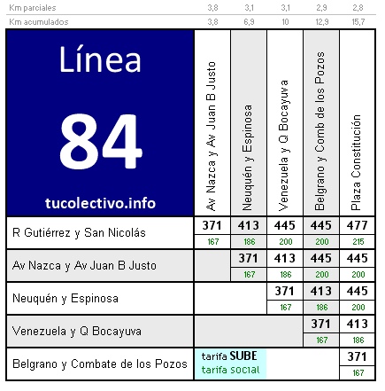 tarifa colectivo línea 84